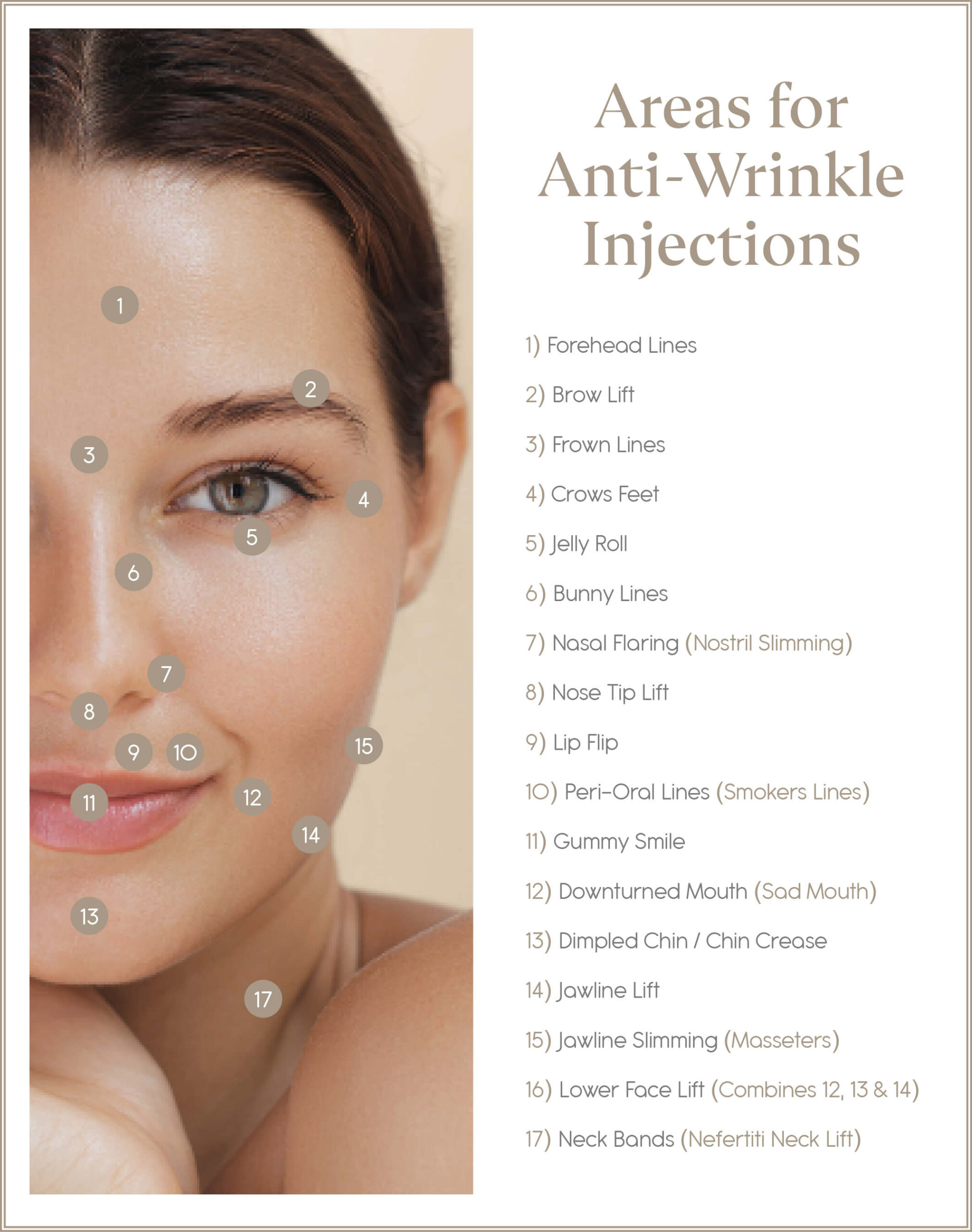 Areas for Anti-Wrinkle Injections